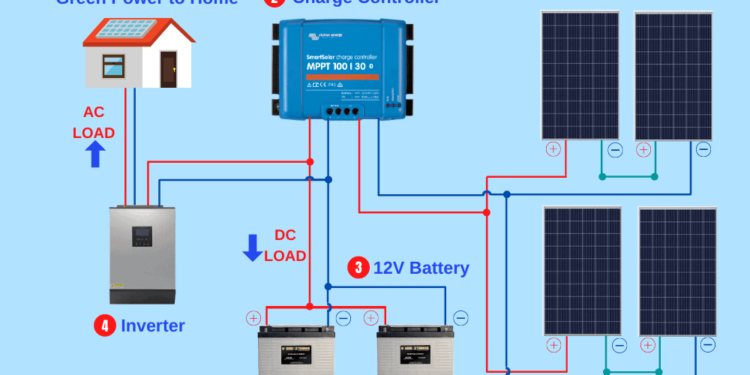 Solar Battery Installation