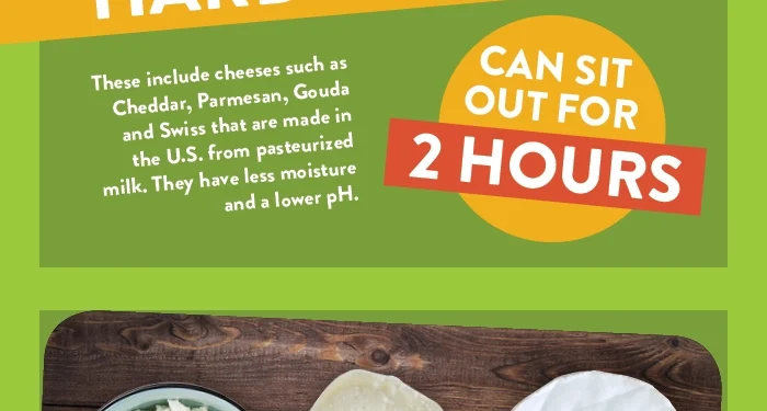 How Long Can Cream Cheese Sit Out