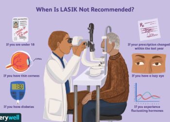 How Long Does Lasik Last