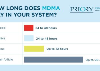 How Long Does Molly Last