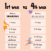 How Long Does Waxing Last