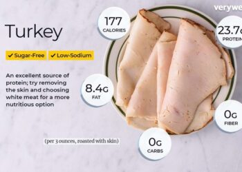 How Long is Deli Meat Good for