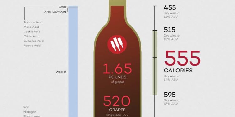 How Many Glasses in a Bottle of Wine