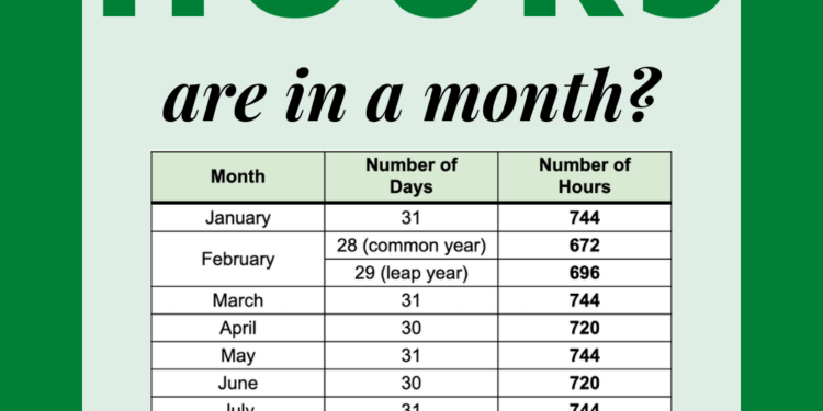 How Many Hours are in a Month