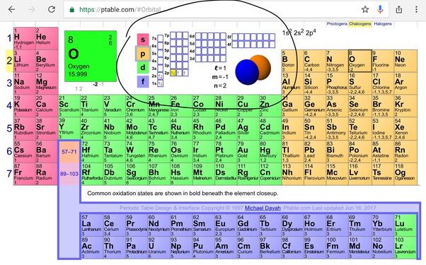 How Many Valence Electrons Does Oxygen Have? Uncover the Mystery ...