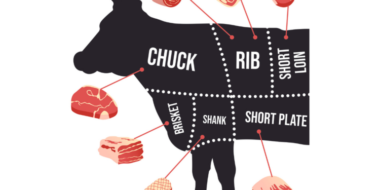 How Much Does a Cow Cost