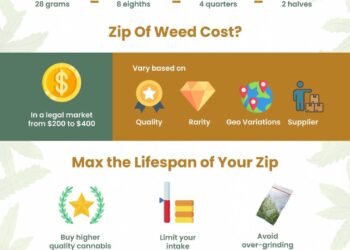 How Much is a Zip of Weed