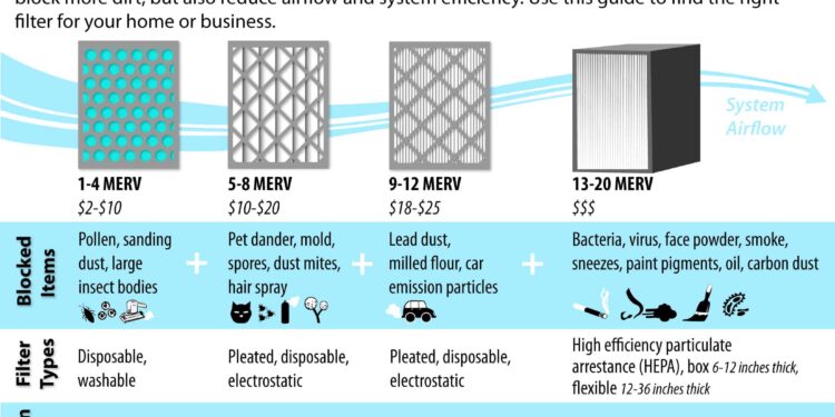 How Often to Change Air Filter