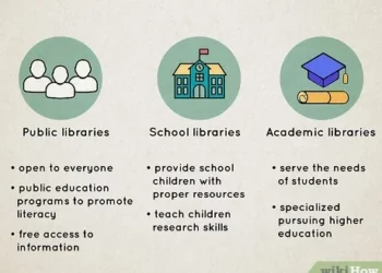 How to Become a Librarian