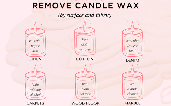 How to Get Wax Out of Clothes