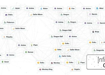 How to Make Anime in Infinite Craft