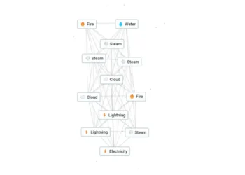 How to Make Internet in Infinity Craft