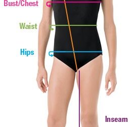 How to Measure Girth