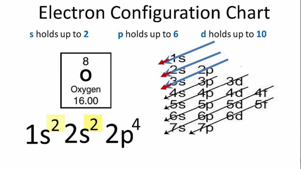 How Many Electrons Does Oxygen Have