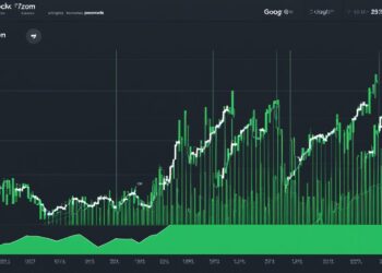 fintechzoom google stock